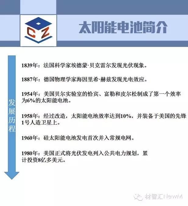 一張圖看懂光伏行業(yè)