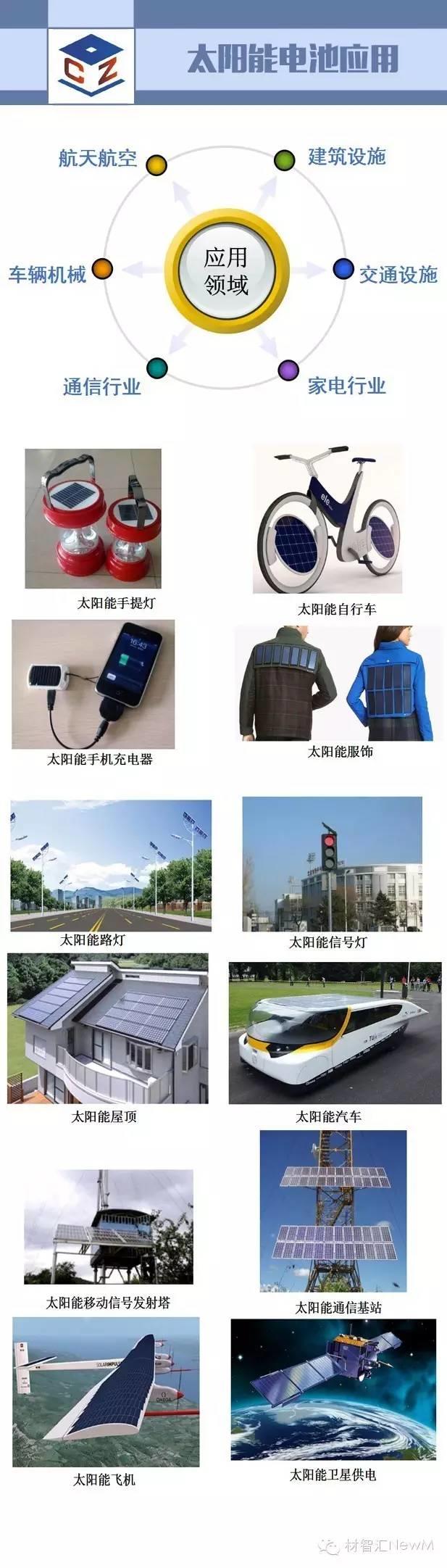 一張圖看懂光伏行業(yè)
