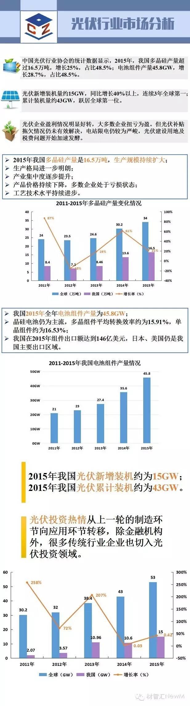 一張圖看懂光伏行業(yè)