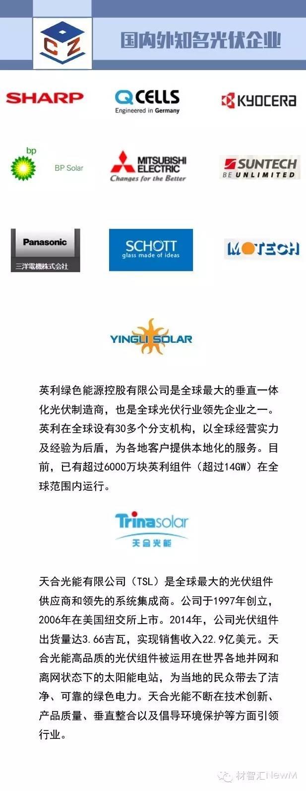 一張圖看懂光伏行業(yè)