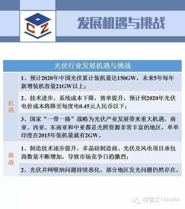 一張圖看懂光伏行業(yè)