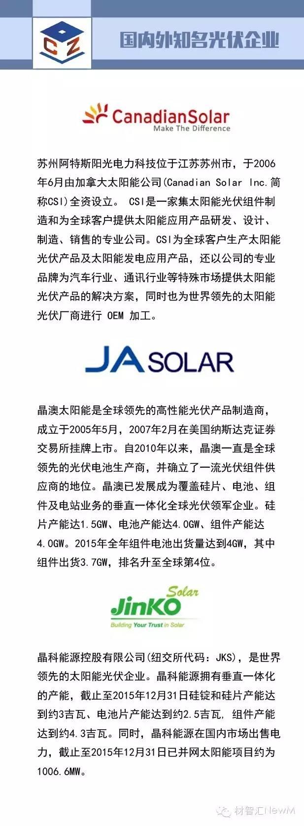 一張圖看懂光伏行業(yè)