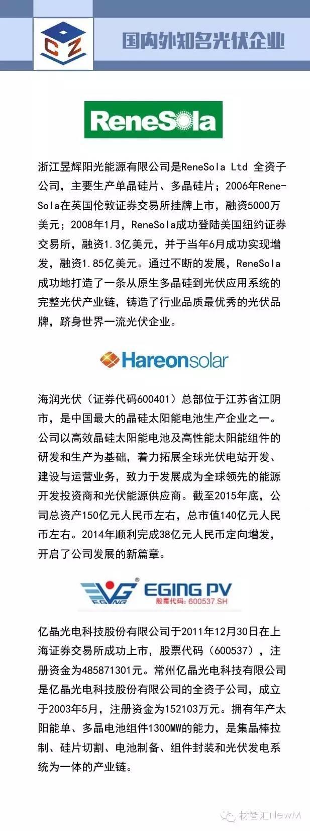 一張圖看懂光伏行業(yè)