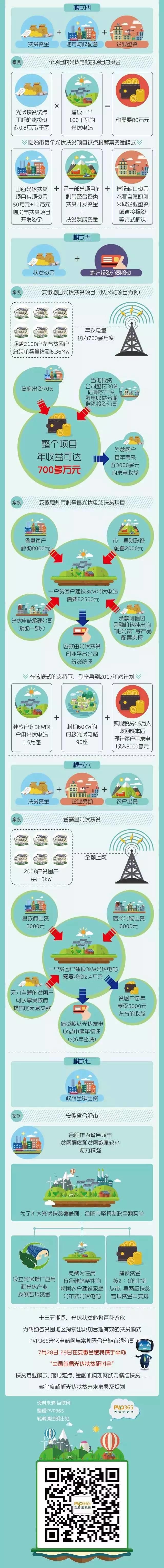 一張圖看懂光伏扶貧商業模式
