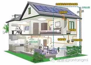 光伏發電-10KW家用光伏發電系統解決方案
