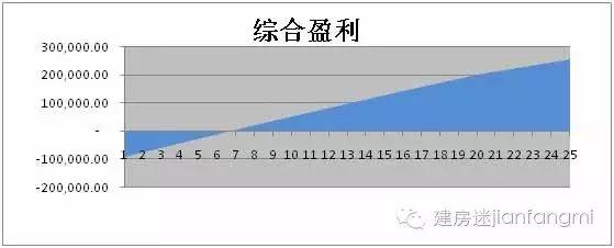 光伏發電-10KW家用光伏發電系統解決方案
