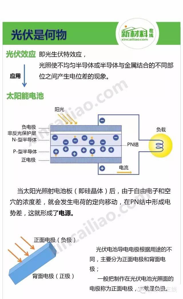 一張圖看懂光伏漿料