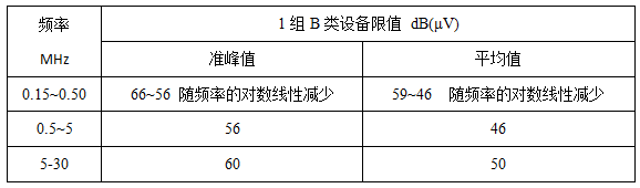 家裝光伏電站有輻射嗎? 家裝光伏電站有輻射嗎?