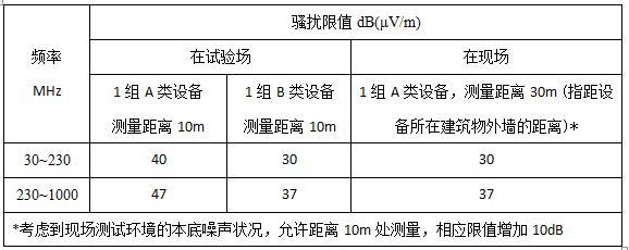 家裝光伏電站有輻射嗎? 家裝光伏電站有輻射嗎?