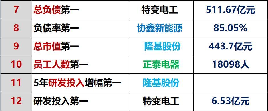 紅黑榜 | 光伏企業(yè)哪家強(qiáng)？16個排行榜看清光伏競爭大格局！（值得收藏）