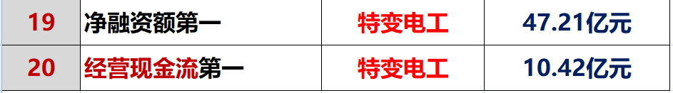 紅黑榜 | 光伏企業(yè)哪家強(qiáng)？16個排行榜看清光伏競爭大格局！（值得收藏）