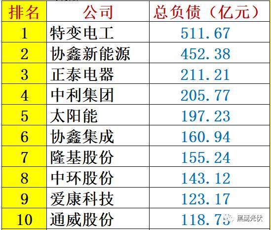 紅黑榜 | 光伏企業(yè)哪家強(qiáng)？16個排行榜看清光伏競爭大格局！（值得收藏）