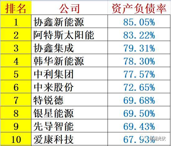 紅黑榜 | 光伏企業(yè)哪家強(qiáng)？16個排行榜看清光伏競爭大格局！（值得收藏）