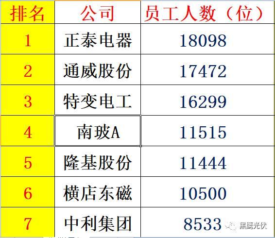 紅黑榜 | 光伏企業(yè)哪家強(qiáng)？16個排行榜看清光伏競爭大格局！（值得收藏）