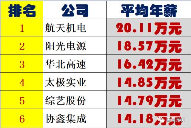 紅黑榜 | 光伏企業(yè)哪家強(qiáng)？16個排行榜看清光伏競爭大格局！（值得收藏）