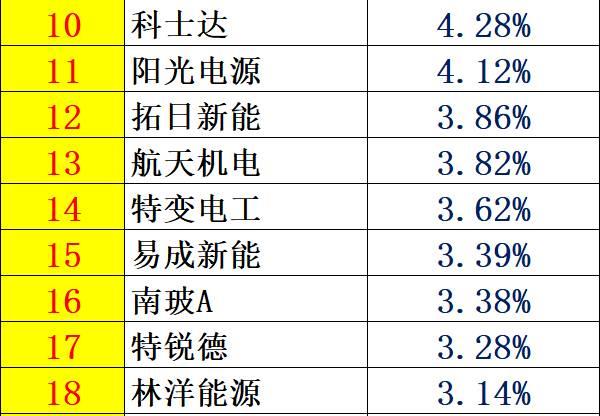 紅黑榜 | 光伏企業(yè)哪家強(qiáng)？16個排行榜看清光伏競爭大格局！（值得收藏）