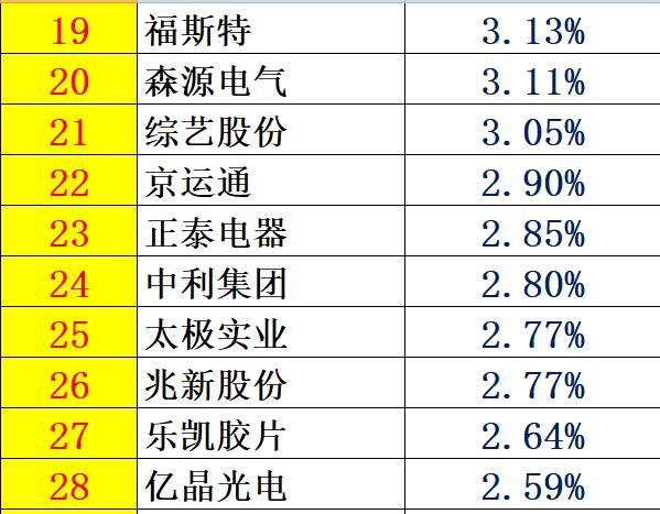 紅黑榜 | 光伏企業(yè)哪家強(qiáng)？16個排行榜看清光伏競爭大格局！（值得收藏）