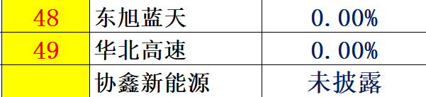 紅黑榜 | 光伏企業(yè)哪家強(qiáng)？16個排行榜看清光伏競爭大格局！（值得收藏）