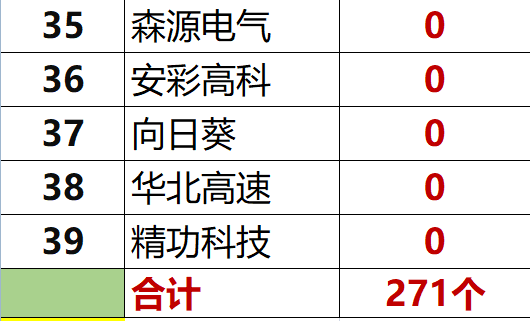 紅黑榜 | 光伏企業(yè)哪家強(qiáng)？16個排行榜看清光伏競爭大格局！（值得收藏）