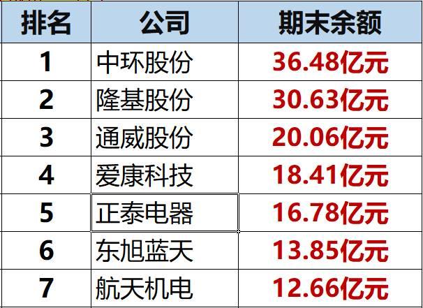 紅黑榜 | 光伏企業(yè)哪家強(qiáng)？16個排行榜看清光伏競爭大格局！（值得收藏）
