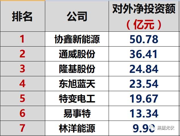 紅黑榜 | 光伏企業(yè)哪家強(qiáng)？16個排行榜看清光伏競爭大格局！（值得收藏）