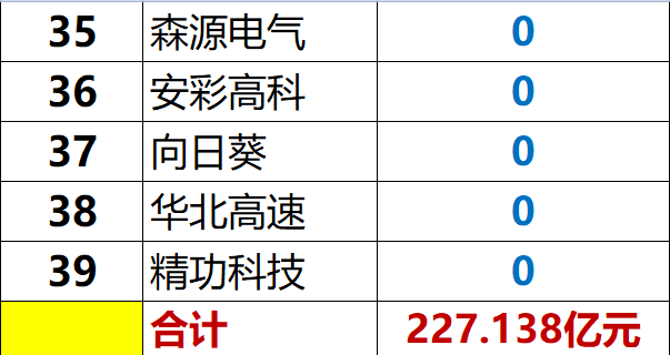 紅黑榜 | 光伏企業(yè)哪家強(qiáng)？16個排行榜看清光伏競爭大格局！（值得收藏）
