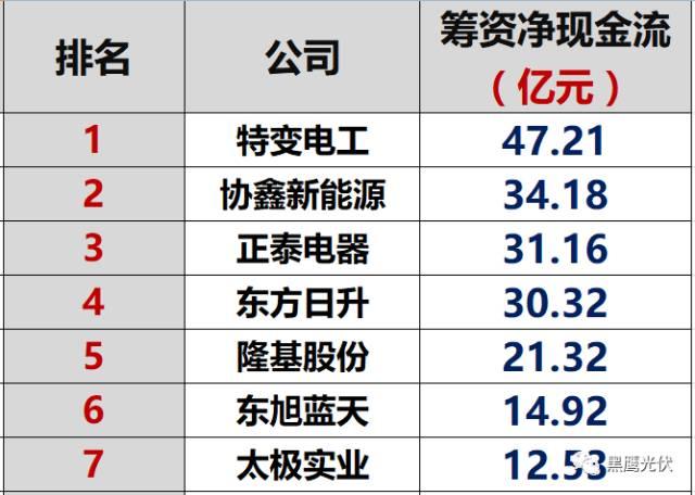 紅黑榜 | 光伏企業(yè)哪家強(qiáng)？16個排行榜看清光伏競爭大格局！（值得收藏）