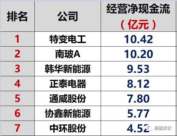 紅黑榜 | 光伏企業(yè)哪家強(qiáng)？16個排行榜看清光伏競爭大格局！（值得收藏）