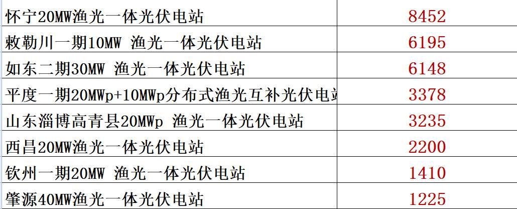 喝劉漢元的酒，下通威集團的棋！（深度復盤）