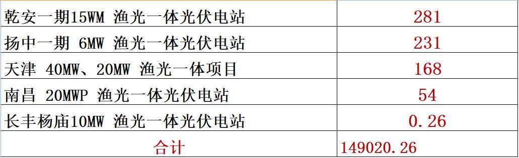 喝劉漢元的酒，下通威集團的棋！（深度復盤）