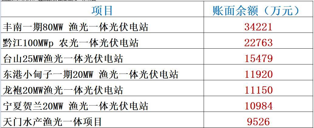 喝劉漢元的酒，下通威集團的棋！（深度復盤）