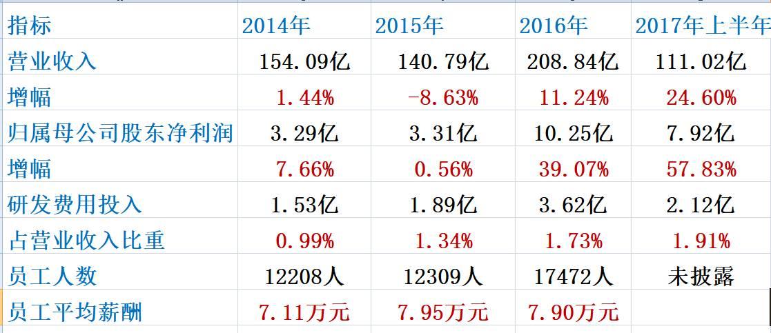 喝劉漢元的酒，下通威集團的棋！（深度復盤）