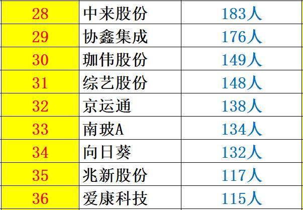 解密 | 中國光伏企業研發投入大起底：誰名副其實？誰在吹牛皮？六大排行看清其中奧妙！