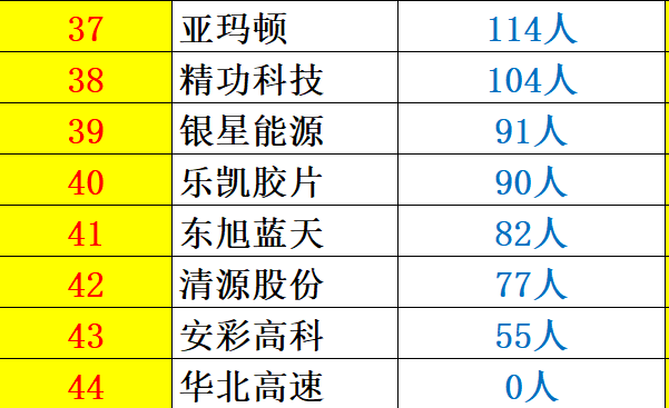 解密 | 中國光伏企業研發投入大起底：誰名副其實？誰在吹牛皮？六大排行看清其中奧妙！
