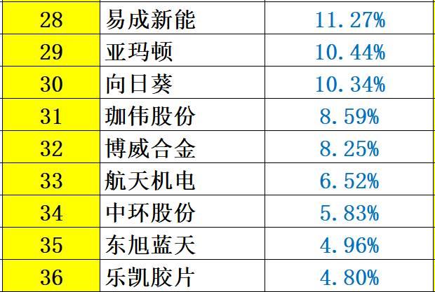 解密 | 中國光伏企業研發投入大起底：誰名副其實？誰在吹牛皮？六大排行看清其中奧妙！
