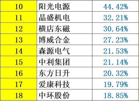 解密 | 中國光伏企業研發投入大起底：誰名副其實？誰在吹牛皮？六大排行看清其中奧妙！