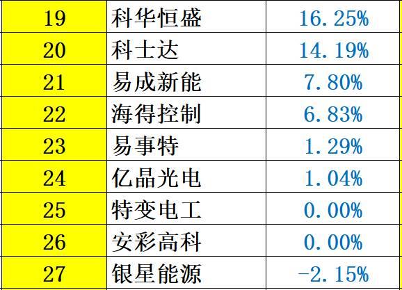 解密 | 中國光伏企業研發投入大起底：誰名副其實？誰在吹牛皮？六大排行看清其中奧妙！