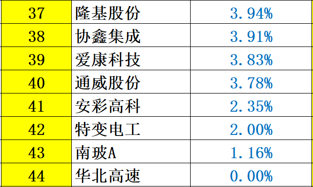 解密 | 中國光伏企業研發投入大起底：誰名副其實？誰在吹牛皮？六大排行看清其中奧妙！