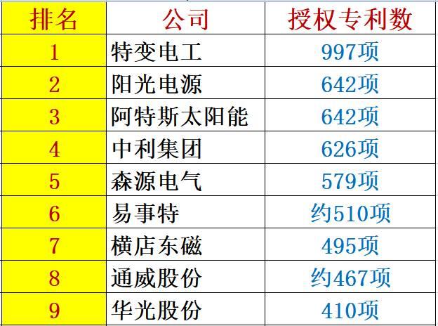 解密 | 中國光伏企業研發投入大起底：誰名副其實？誰在吹牛皮？六大排行看清其中奧妙！
