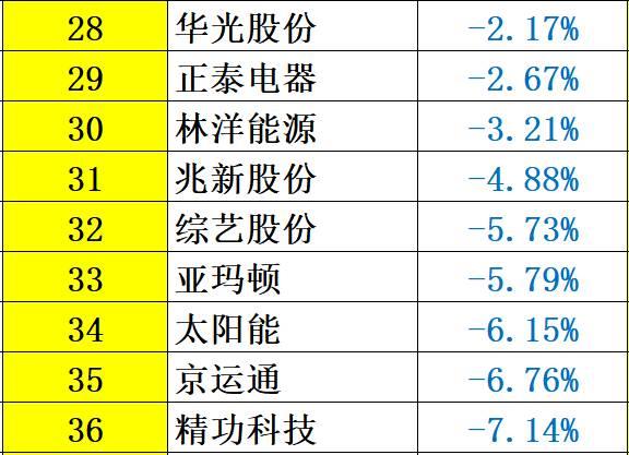 解密 | 中國光伏企業研發投入大起底：誰名副其實？誰在吹牛皮？六大排行看清其中奧妙！