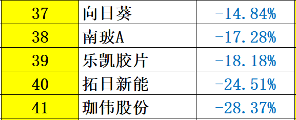 解密 | 中國光伏企業研發投入大起底：誰名副其實？誰在吹牛皮？六大排行看清其中奧妙！