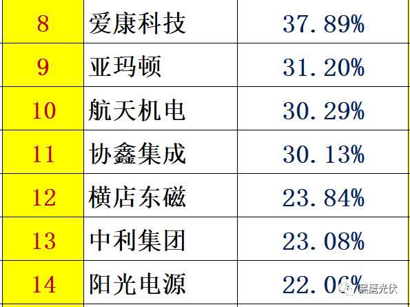 個人收入| 你能從44家光伏企業人均年薪的變化里看出些什么？