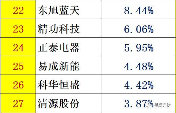 個人收入| 你能從44家光伏企業人均年薪的變化里看出些什么？