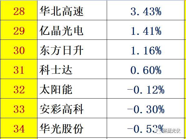 個人收入| 你能從44家光伏企業人均年薪的變化里看出些什么？