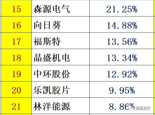 個人收入| 你能從44家光伏企業人均年薪的變化里看出些什么？