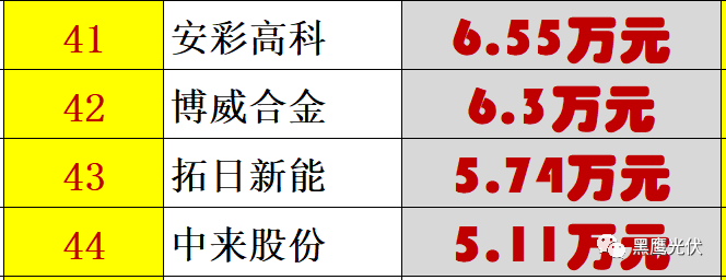 個人收入| 你能從44家光伏企業人均年薪的變化里看出些什么？
