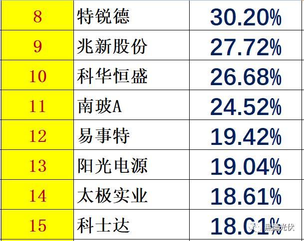 個人收入| 你能從44家光伏企業人均年薪的變化里看出些什么？