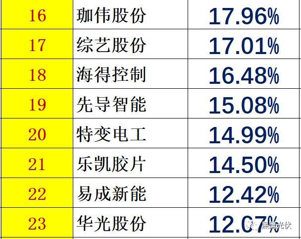 個人收入| 你能從44家光伏企業人均年薪的變化里看出些什么？