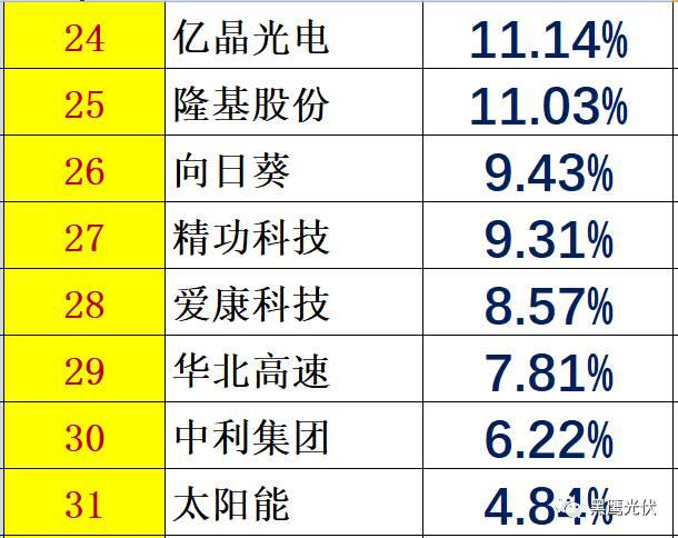 個人收入| 你能從44家光伏企業人均年薪的變化里看出些什么？