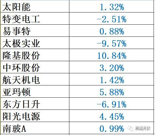 重炮 | 48家光伏企業(yè)上半年業(yè)績(jī)深度分析：誰(shuí)是真正的賺錢王、負(fù)債王、市值王、凈利王？誰(shuí)最有可能成為未來黑馬？